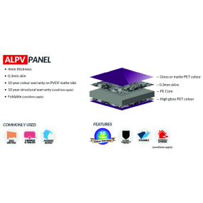 alvp-aluminium-composite-panel