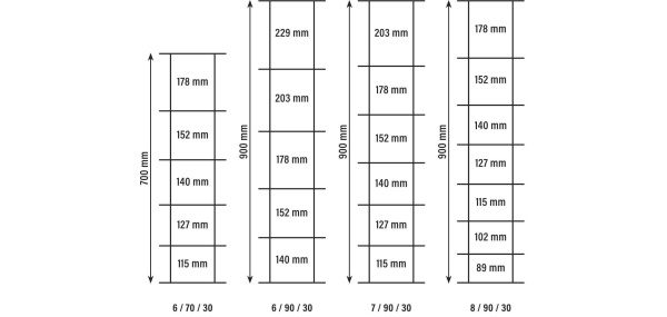 BLACK-ANGAS-Hinged-Joint-Wire-Netting-Spacing