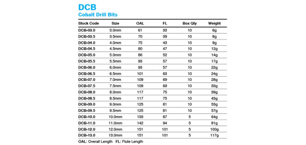 DCB-03.0-1