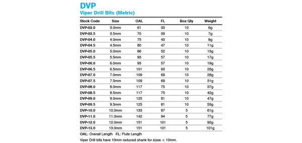 DVP-03.0-1