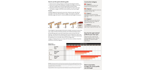 Galintel Flat-Bar Australia