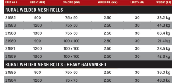 awp-rural-welded-wire-mesh-size