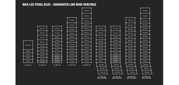 galmax-feral-bloc-graduated-fencing-wire-spacing