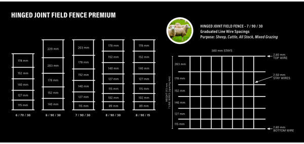 galmax-hinged-joint-fencing-premium-spacing