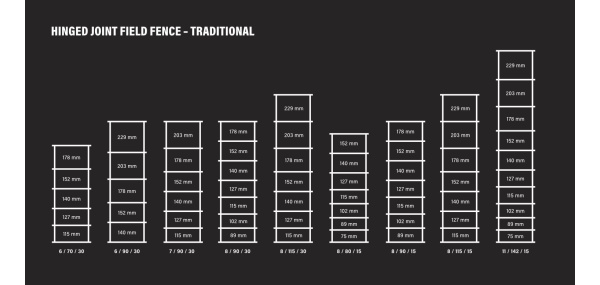 galmax-hinged-joint-fencing-spacing