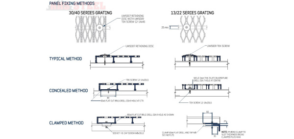 grating-fixing-meathods